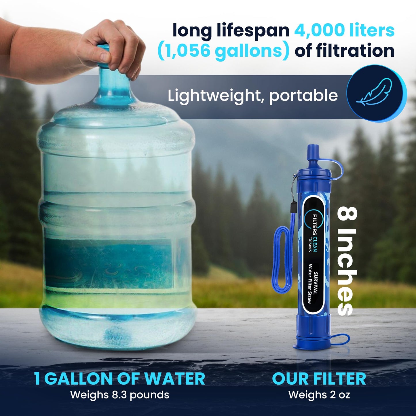 Filters-Clean Survival Water Filter Straw – 0.1 Micron Portable Personal Water Filter, 4,000L (1,056 Gallon) Capacity – Removes 99.9999% Bacteria & Protozoa – Hiking, Camping & Emergency Preparedness