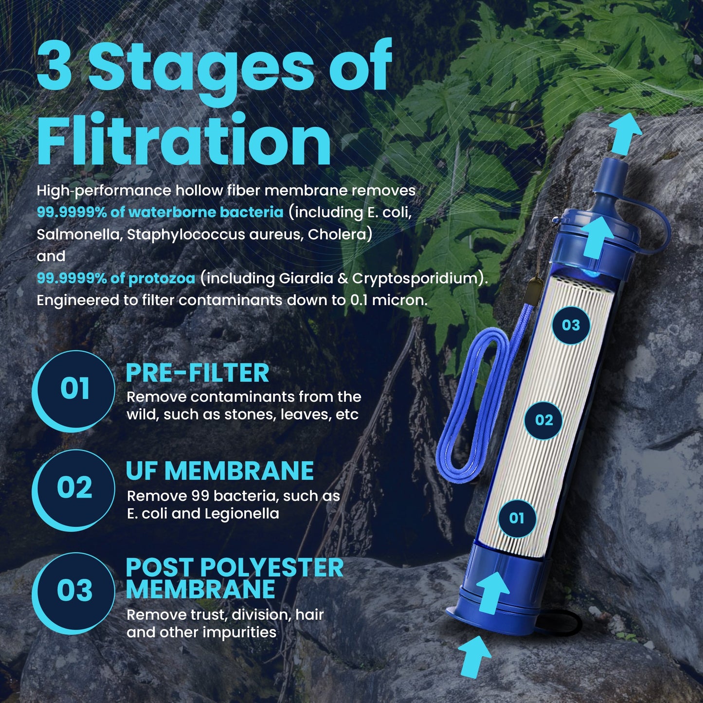 Filters-Clean Survival Water Filter Straw – 0.1 Micron Portable Personal Water Filter, 4,000L (1,056 Gallon) Capacity – Removes 99.9999% Bacteria & Protozoa – Hiking, Camping & Emergency Preparedness